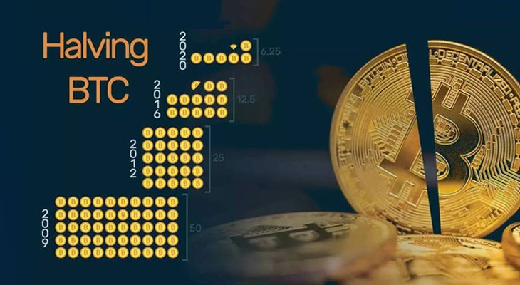 هاوینگ بیت کویین چیه؟