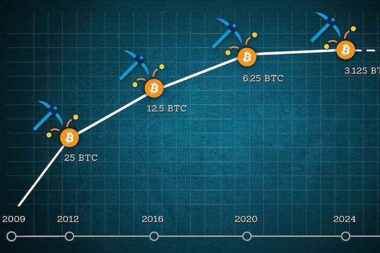استخراج بیتکوین2